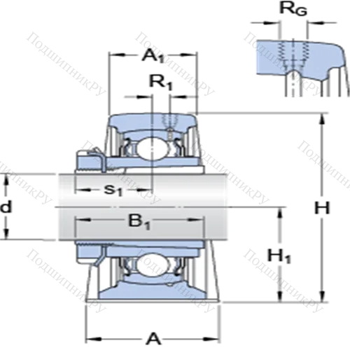 Стационарные подшипниковые узлы типа Y (литой корпус, крепление стопорными винтами) SYJ 35 KF