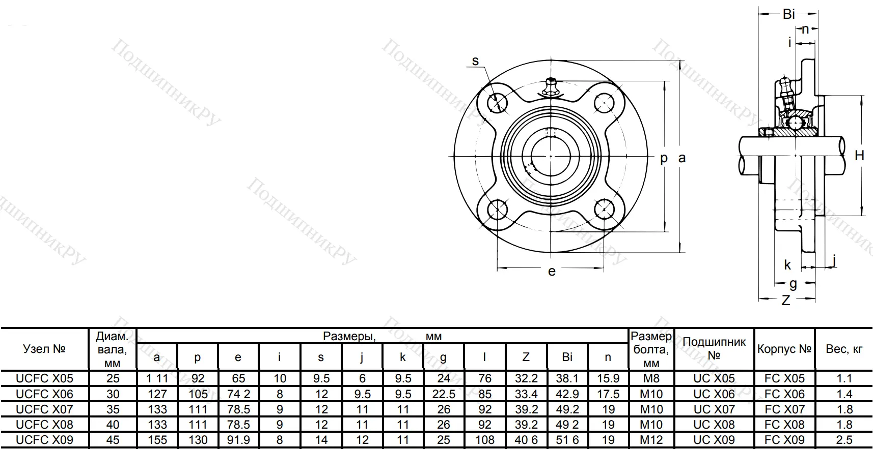 Подшипниковый узел UCFCX 09